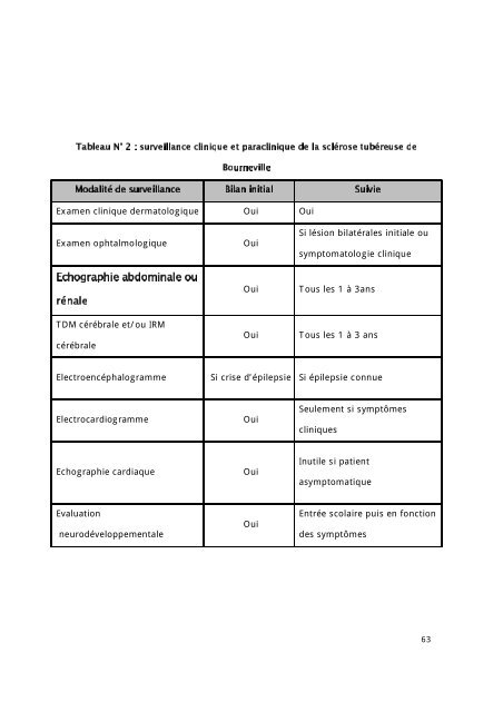 Graphique 1 - Faculté de Médecine et de Pharmacie de Fès