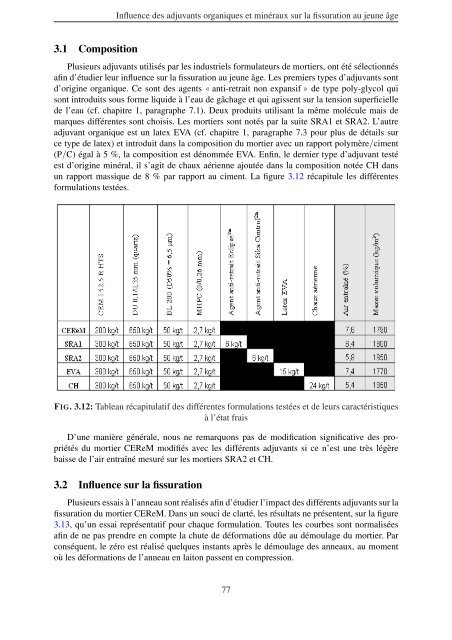 Fissuration des mortiers - CSTB