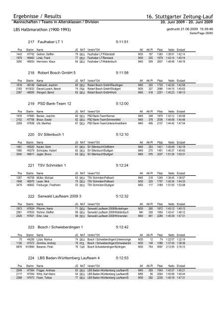 Crystal Reports - H_Teams.rpt - Chess & Running