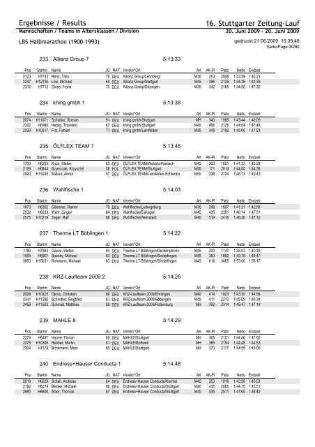 Crystal Reports - H_Teams.rpt - Chess & Running