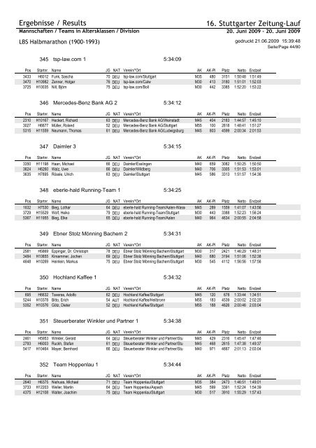 Crystal Reports - H_Teams.rpt - Chess & Running