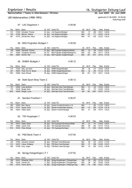 Crystal Reports - H_Teams.rpt - Chess & Running