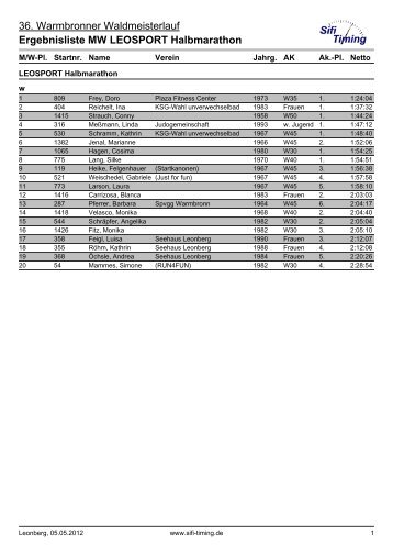 36. Warmbronner Waldmeisterlauf Ergebnisliste MW LEOSPORT ...