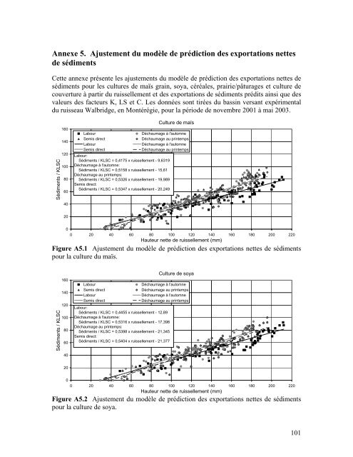 Télécharger le manuel de l'utilisateur - IRDA