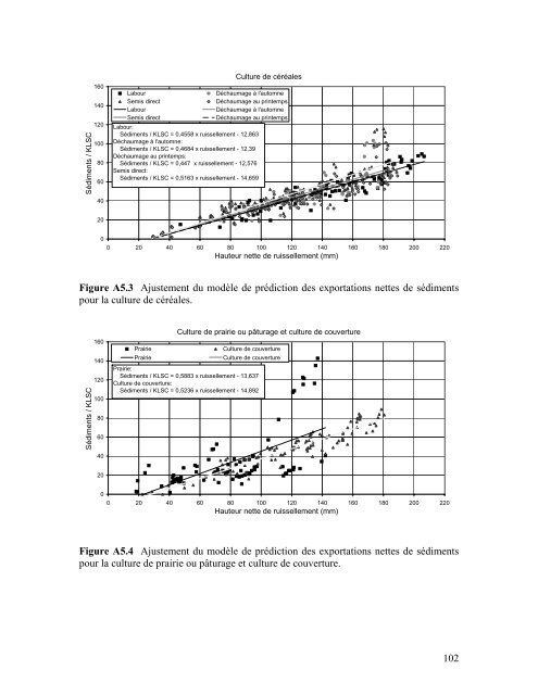 Télécharger le manuel de l'utilisateur - IRDA