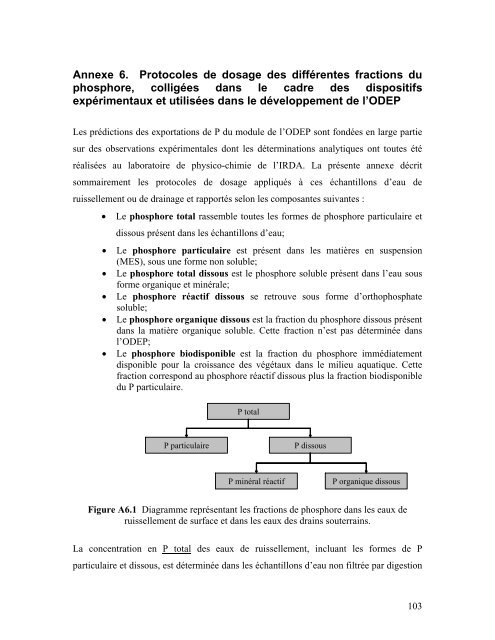 Télécharger le manuel de l'utilisateur - IRDA