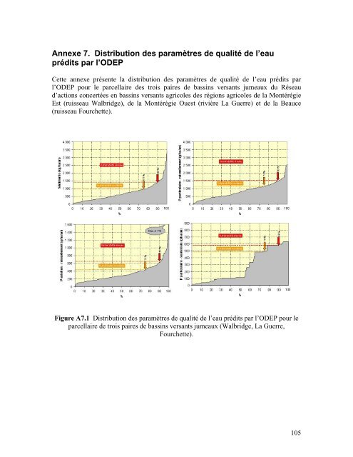 Télécharger le manuel de l'utilisateur - IRDA