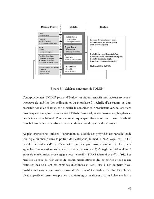 Télécharger le manuel de l'utilisateur - IRDA