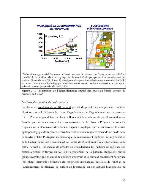 Télécharger le manuel de l'utilisateur - IRDA