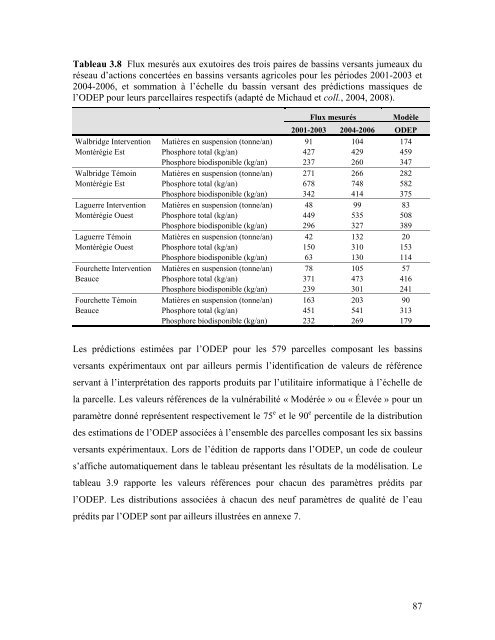 Télécharger le manuel de l'utilisateur - IRDA