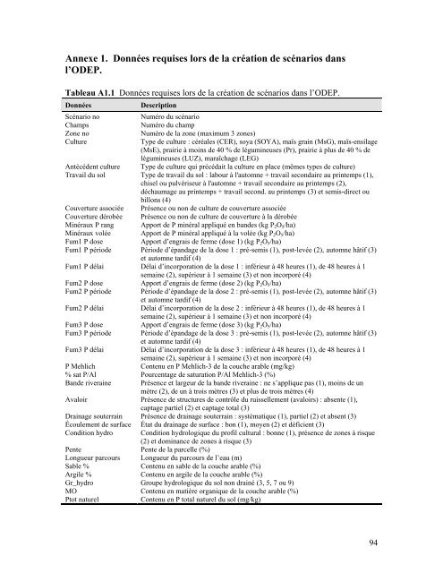 Télécharger le manuel de l'utilisateur - IRDA