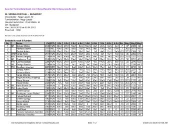 Aus der Turnierdatenbank von Chess-Results http://chess-results ...