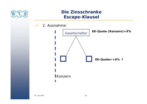 Die Zinsschranke Eigenkapitalvergleich - WTS Aktiengesellschaft ...