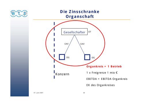 Die Zinsschranke Eigenkapitalvergleich - WTS Aktiengesellschaft ...