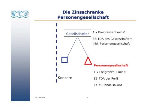 Die Zinsschranke Eigenkapitalvergleich - WTS Aktiengesellschaft ...