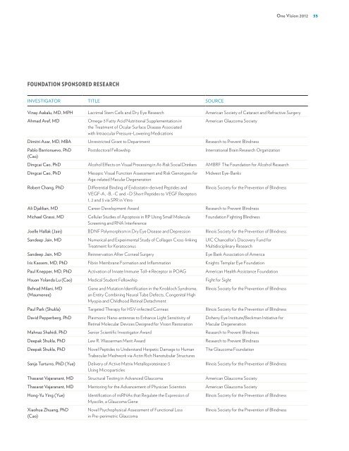 View Annual Report 2012 - University of Illinois College of Medicine ...