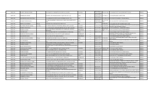 to Download Final Electoral Roll as on 31.12.2012 - NRI Sabha ...