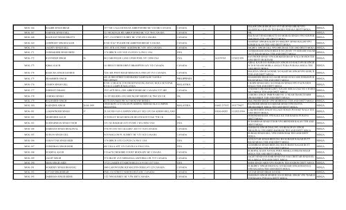 to Download Final Electoral Roll as on 31.12.2012 - NRI Sabha ...