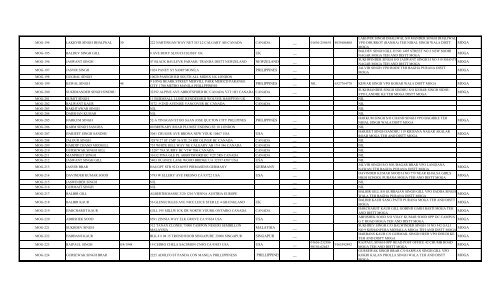 to Download Final Electoral Roll as on 31.12.2012 - NRI Sabha ...