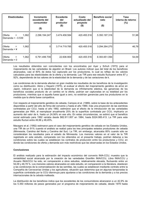 Análisis del impacto económico del contrato INIA-CCU para ...
