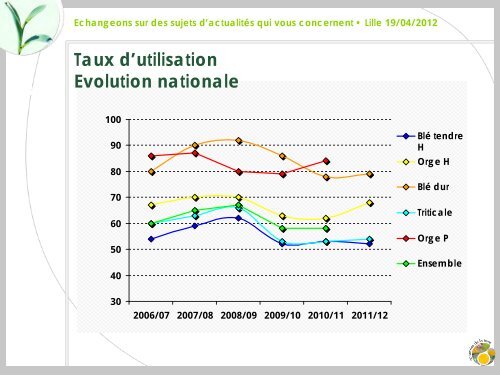 le 19 avril à Lille - Gnis