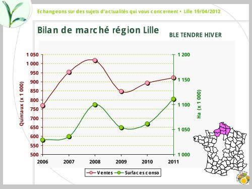 le 19 avril à Lille - Gnis