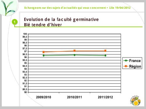 le 19 avril à Lille - Gnis