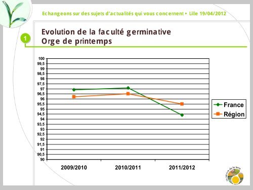 le 19 avril à Lille - Gnis