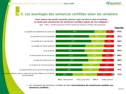 le 19 avril à Lille - Gnis