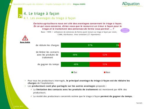 le 19 avril à Lille - Gnis