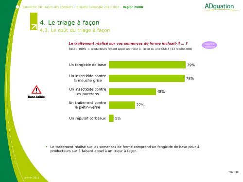 le 19 avril à Lille - Gnis