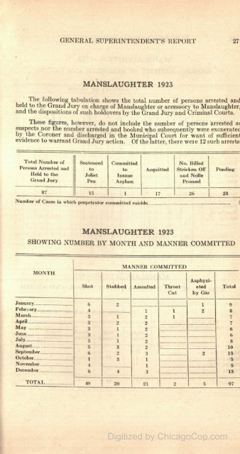 Chicago Police Department Annual Report - 1923 - Chicago Cop.com