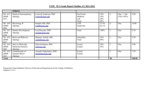 COM M-1 Grade Report Outline AY 2011-2012 - University of Illinois ...