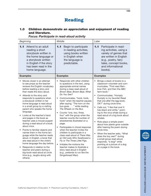 California Preschool Learning Foundations - ECEZero2Three ...