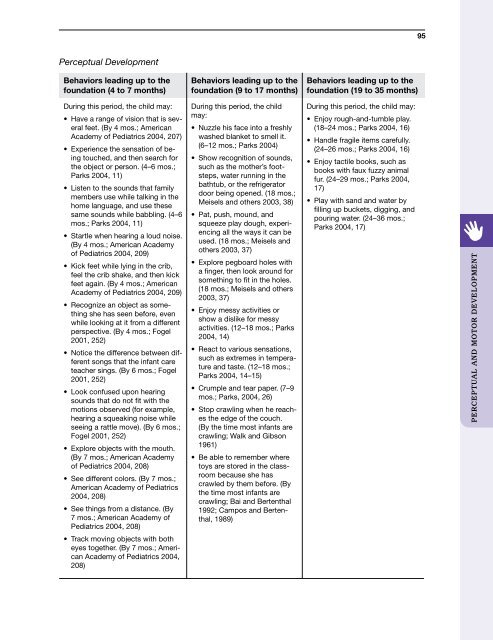 Infant Toddler Learning & Development Foundations