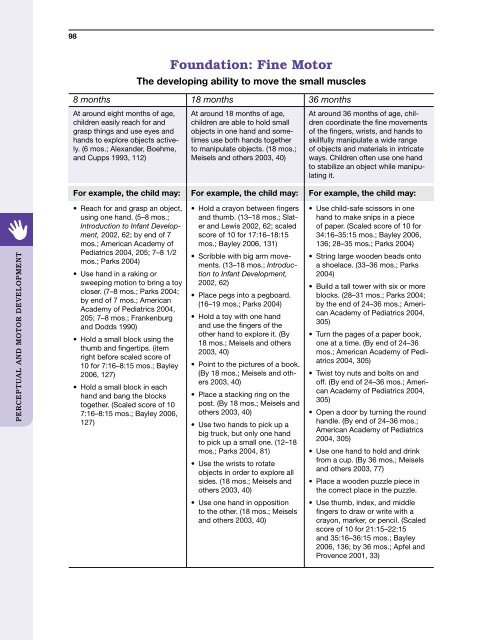 Infant Toddler Learning & Development Foundations