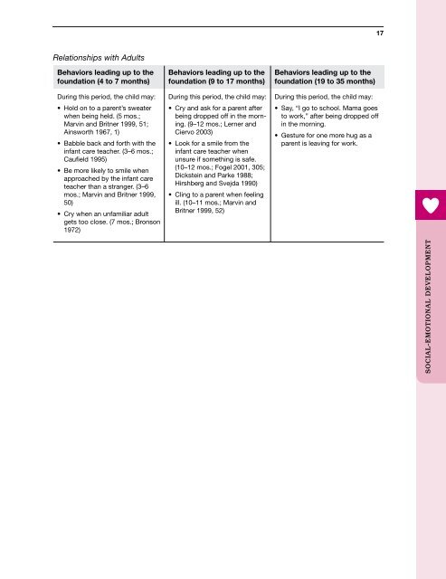 Infant Toddler Learning & Development Foundations