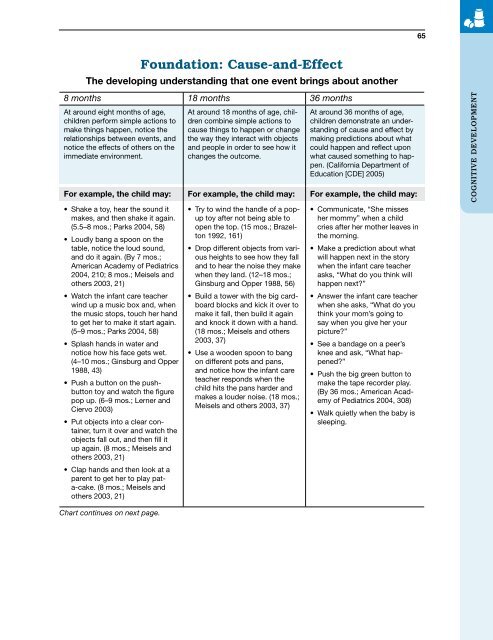 Infant Toddler Learning & Development Foundations