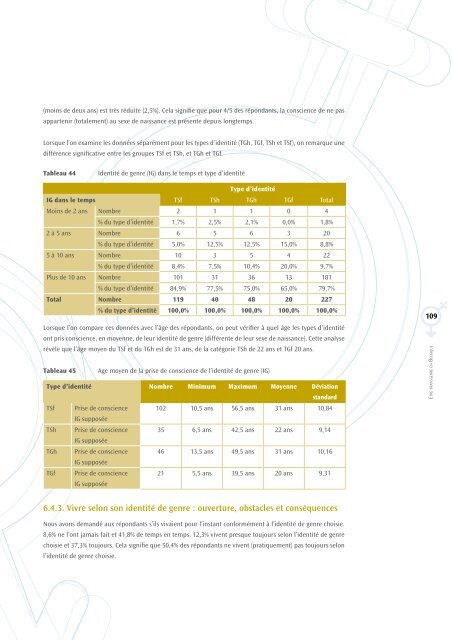 Être transgenre en Belgique (PDF, 1.84 MB) - igvm - Belgium