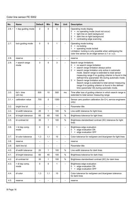 en Description B Color line sensor FE 5002