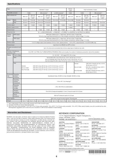 Digital Fiber Sensor FS-N10 Series Instruction Manual 96M00603