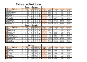 Tabla de posiciones clausura 2012