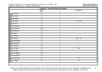 Compose´ - Caracte´ristiques physiques Toutes les ... - Goodfellow