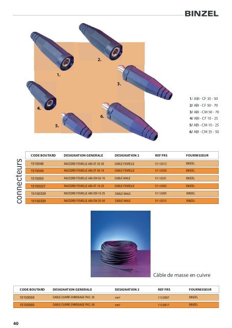 catalogue soudure.indd - Boutard