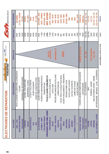 catalogue soudure.indd - Boutard