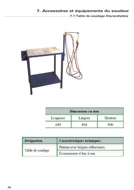 catalogue soudure.indd - Boutard