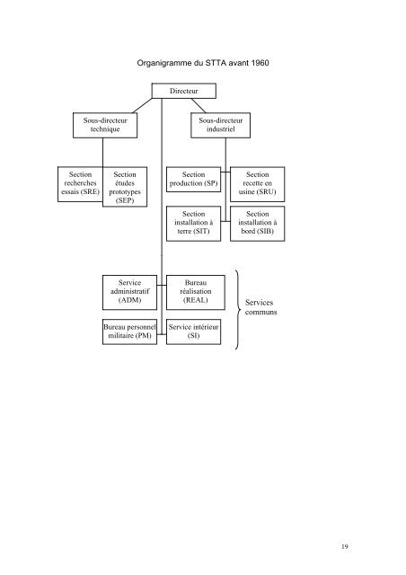 Le présent document se veut une contribution à un travail ... - EuroSAE