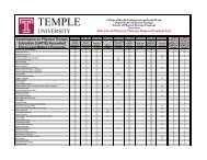 list of projected tDPT course requirements - chpsw - Temple University