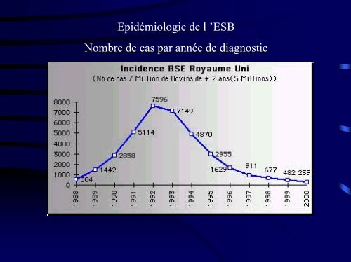 Risques biologiques - Intefp