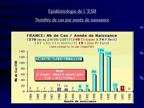 Risques biologiques - Intefp